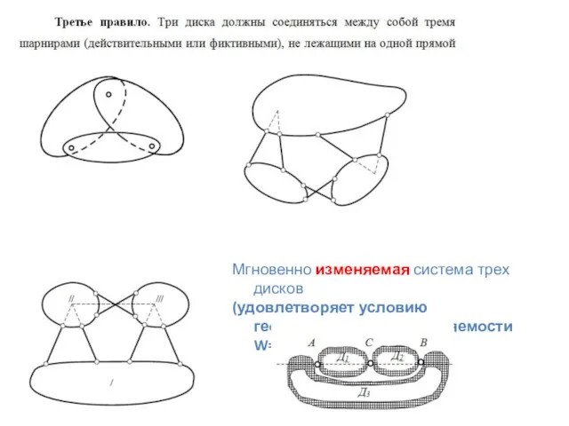 Мгновенно изменяемая система трех дисков (удовлетворяет условию геометрической неизменяемости W=0 )