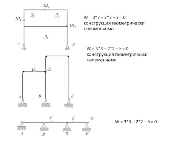 W = 3*3 – 2*3 – 3 = 0 конструкция