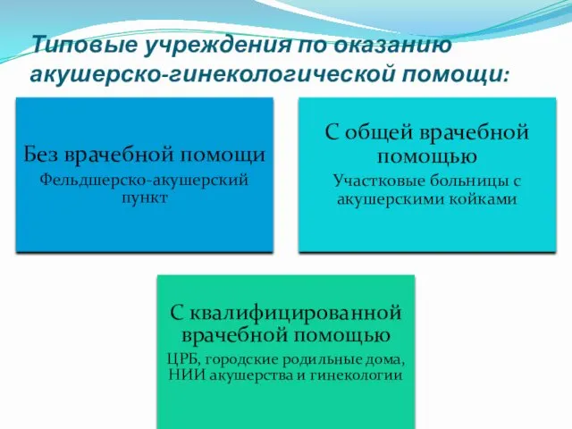 Типовые учреждения по оказанию акушерско-гинекологической помощи: Без врачебной помощи Фельдшерско-акушерский