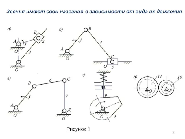 Рисунок 1