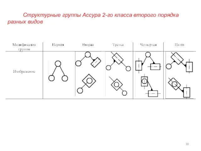 Структурные группы Ассура 2-го класса второго порядка разных видов