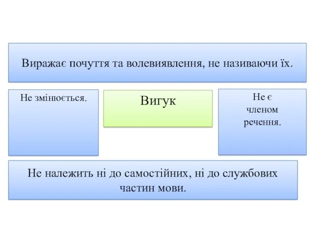 Виражає почуття та волевиявлення, не називаючи їх. Вигук Не змінюється.