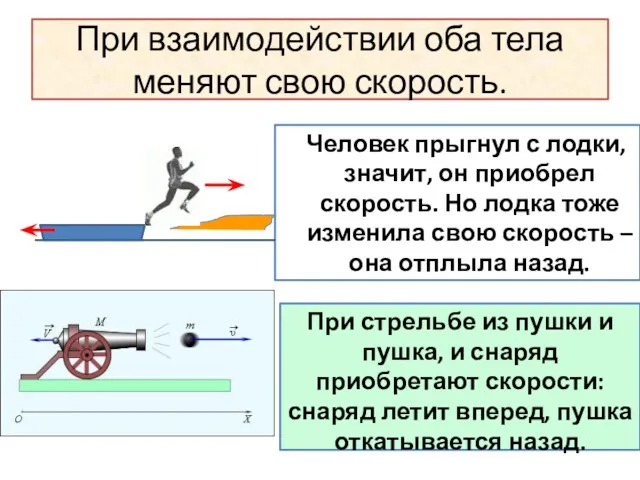 При взаимодействии оба тела меняют свою скорость. Человек прыгнул с