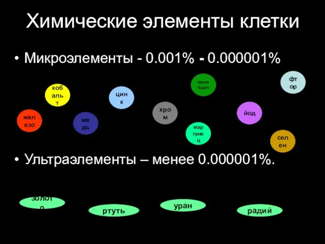 Химические элементы клетки Микроэлементы - 0.001% - 0.000001% Ультраэлементы –