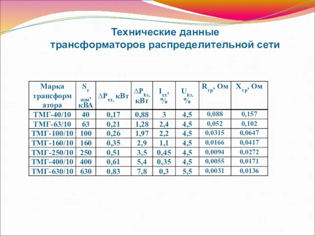 Технические данные трансформаторов распределительной сети