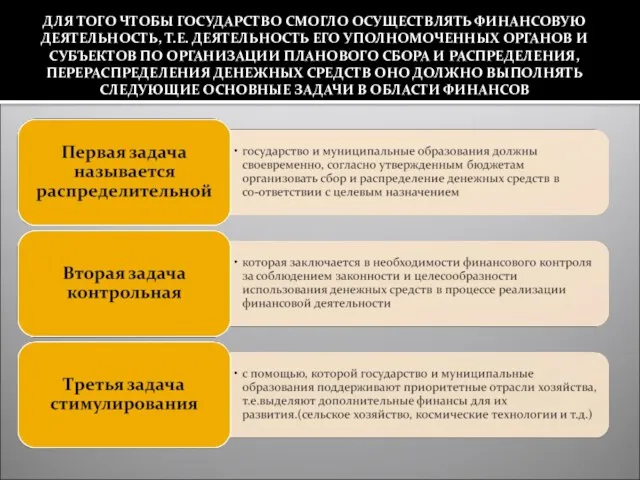 ДЛЯ ТОГО ЧТОБЫ ГОСУДАРСТВО СМОГЛО ОСУЩЕСТВЛЯТЬ ФИНАНСОВУЮ ДЕЯТЕЛЬНОСТЬ, Т.Е. ДЕЯТЕЛЬНОСТЬ