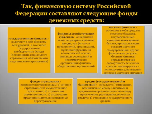 Так, финансовую систему Российской Федерации составляют следующие фонды денежных средств: