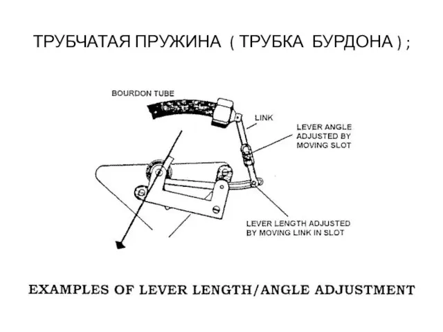 ТРУБЧАТАЯ ПРУЖИНА ( ТРУБКА БУРДОНА ) ;