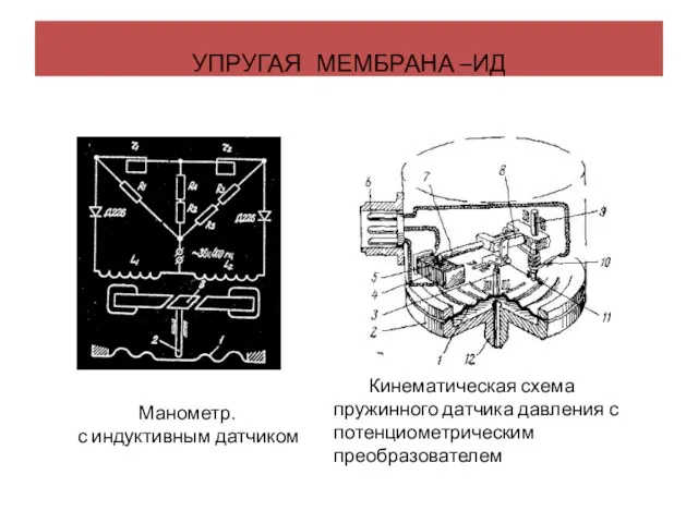 УПРУГАЯ МЕМБРАНА –ИД Кинематическая схема пружинного датчика давления с потенциометрическим преобразователем Манометр. с индуктивным датчиком