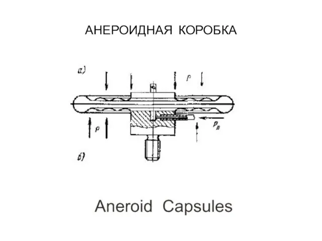 АНЕРОИДНАЯ КОРОБКА