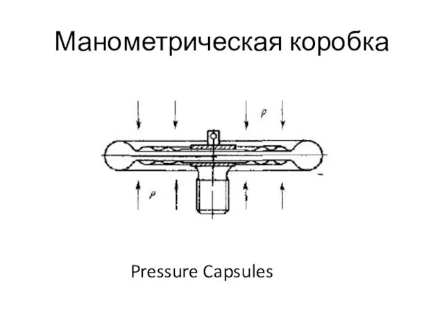 Манометрическая коробка Pressure Capsules