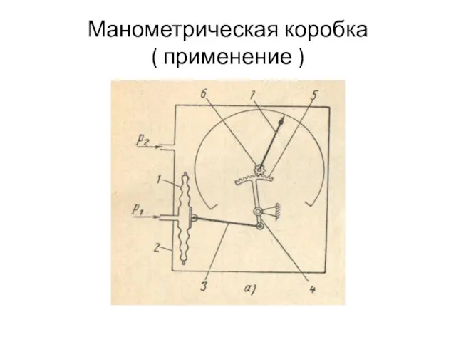 Манометрическая коробка ( применение )