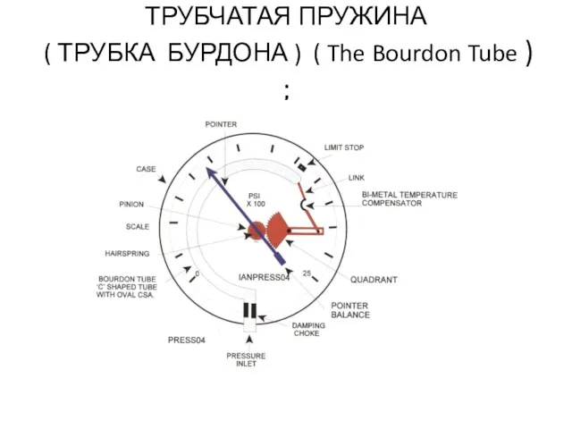 ТРУБЧАТАЯ ПРУЖИНА ( ТРУБКА БУРДОНА ) ( The Bourdon Tube ) ;