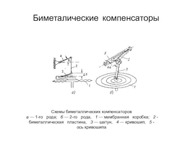 Биметалические компенсаторы Схемы биметаллических компенсаторов а — 1-го рода; б