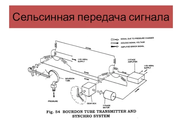 Сельсинная передача сигнала