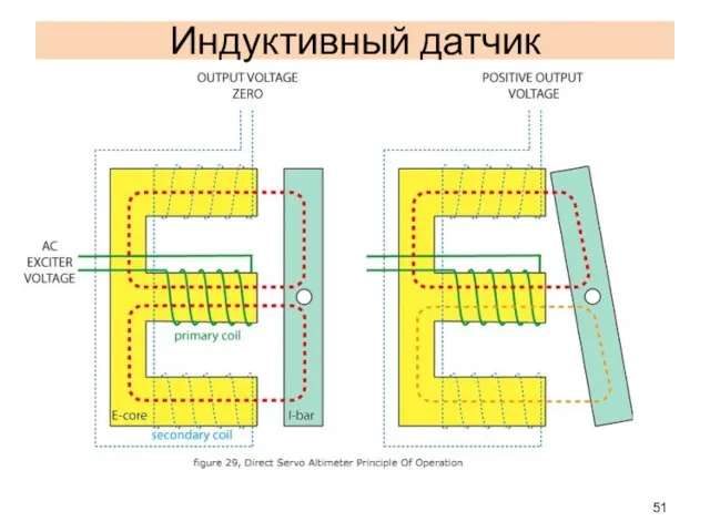 Индуктивный датчик