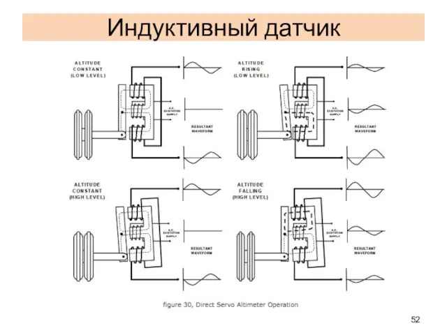 Индуктивный датчик