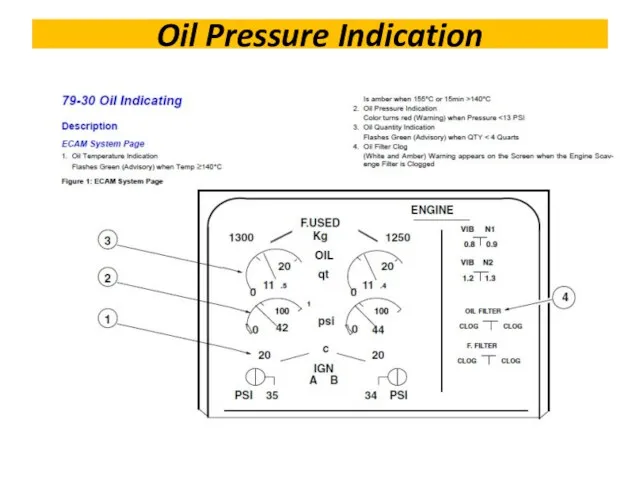 Oil Pressure Indication