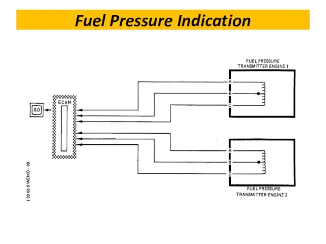 Fuel Pressure Indication