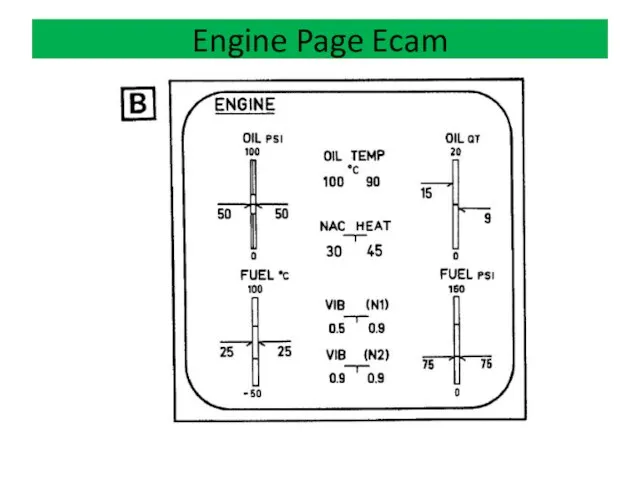 Engine Page Ecam