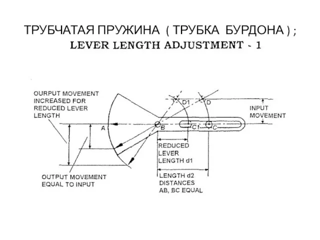 ТРУБЧАТАЯ ПРУЖИНА ( ТРУБКА БУРДОНА ) ;