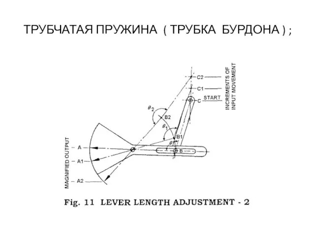 ТРУБЧАТАЯ ПРУЖИНА ( ТРУБКА БУРДОНА ) ;