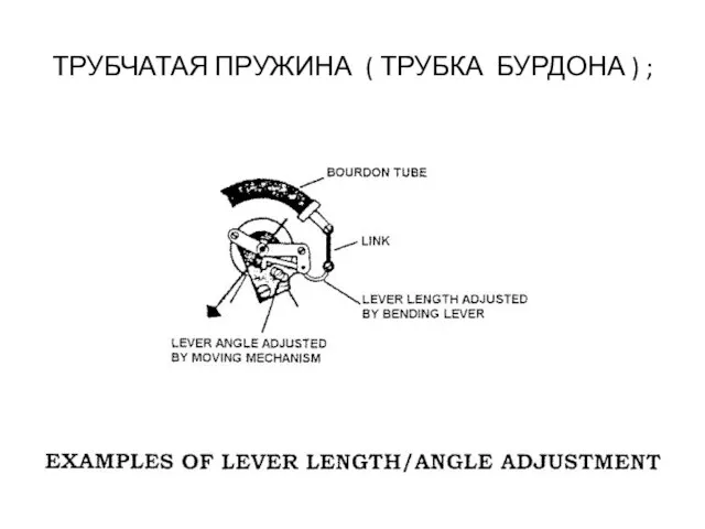 ТРУБЧАТАЯ ПРУЖИНА ( ТРУБКА БУРДОНА ) ;