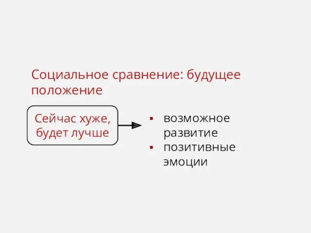 Социальное сравнение: будущее положение