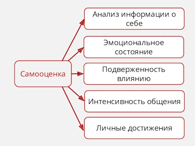 Самооценка