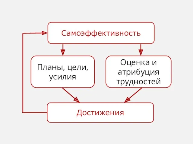 Самоэффективность