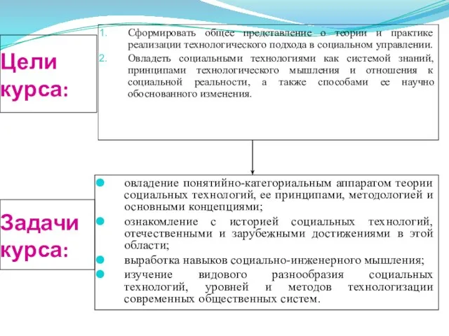 Цели курса: овладение понятийно-категориальным аппаратом теории социальных технологий, ее принципами,