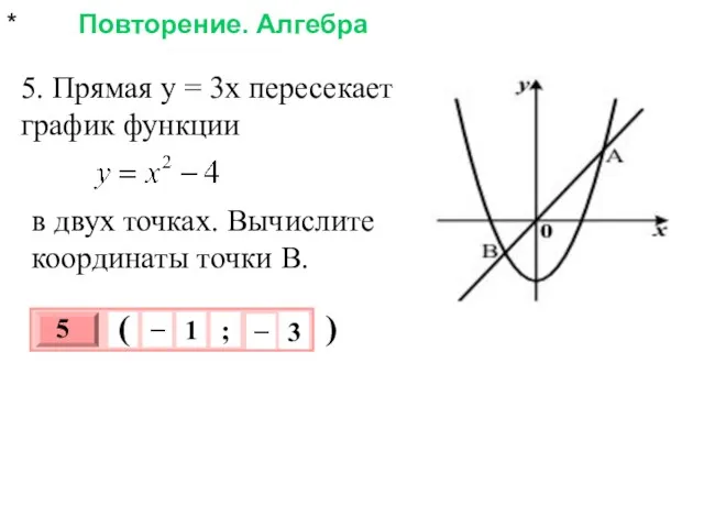 * Повторение. Алгебра 5. Прямая y = 3x пересекает график