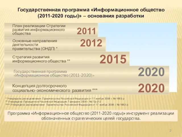 Государственная программа «Информационное общество (2011-2020 годы)» – основания разработки Стратегия