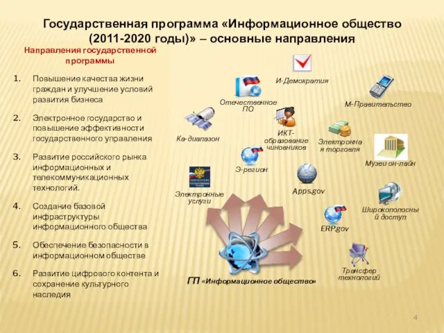 Государственная программа «Информационное общество (2011-2020 годы)» – основные направления Направления