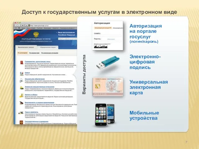Доступ к государственным услугам в электронном виде Авторизация на портале