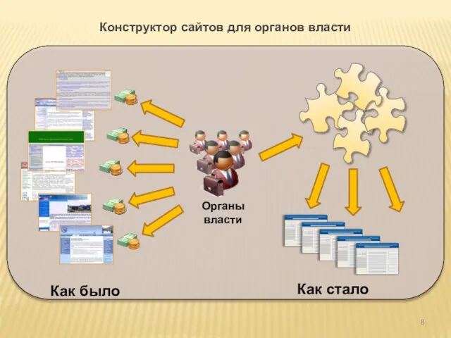 Конструктор сайтов для органов власти Органы власти Как было Как стало