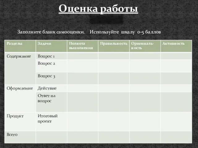 Оценка работы Заполните бланк самооценки. Используйте шкалу 0-5 баллов Evaluation