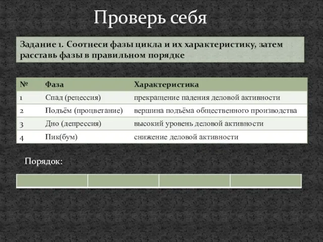 Проверь себя Задание 1. Соотнеси фазы цикла и их характеристику,