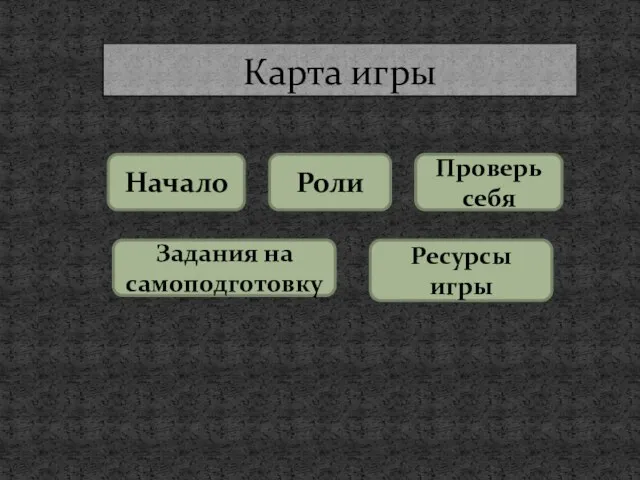 Карта игры Начало Ресурсы игры Задания на самоподготовку Проверь себя Роли