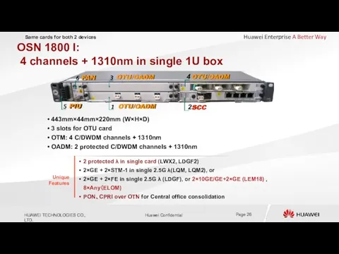 OSN 1800 I: 4 channels + 1310nm in single 1U