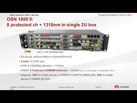 OSN 1800 II: 8 protected ch + 1310nm in single