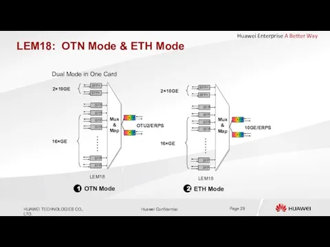 LEM18: OTN Mode & ETH Mode Dual Mode in One