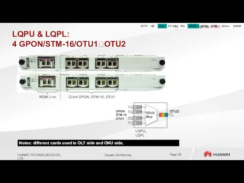 LQPU & LQPL: 4 GPON/STM-16/OTU1OTU2 SFP SFP SFP SFP ODU2