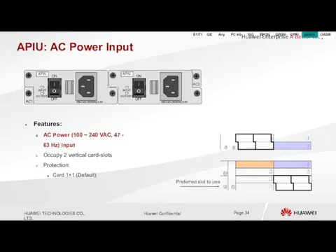 APIU: AC Power Input No actual picture. Features: AC Power