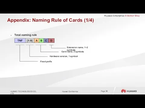 Appendix: Naming Rule of Cards (1/4) Extension name, 1~2 symbols