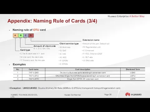 Appendix: Naming Rule of Cards (3/4) Extension name Amount of