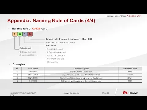 Appendix: Naming Rule of Cards (4/4) Default null. S means