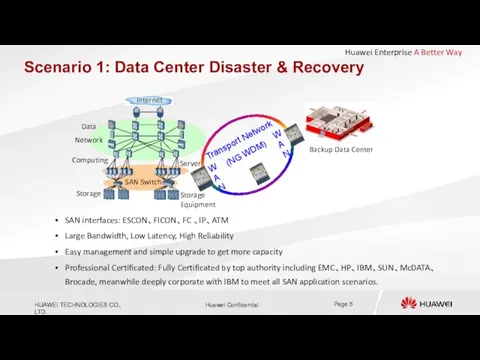 Scenario 1: Data Center Disaster & Recovery SAN interfaces: ESCON、FICON、FC