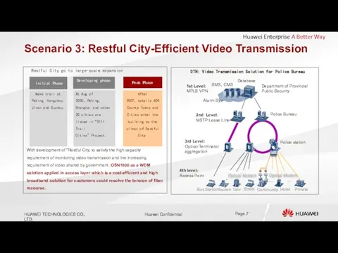 Scenario 3: Restful City-Efficient Video Transmission Initial Phase Make trail