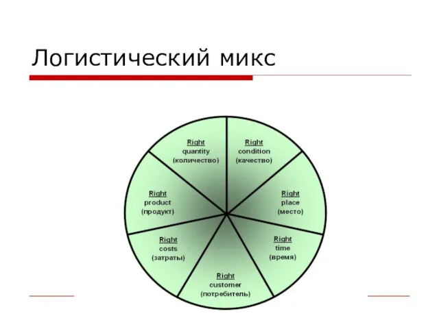 Логистический микс